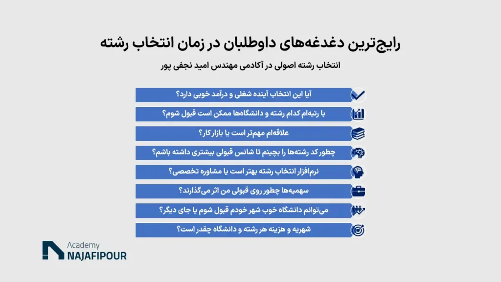 رایجترین دغدغههای داوطلبان در زمان انتخاب رشته کنکور سراسری - آکادمی نجفی